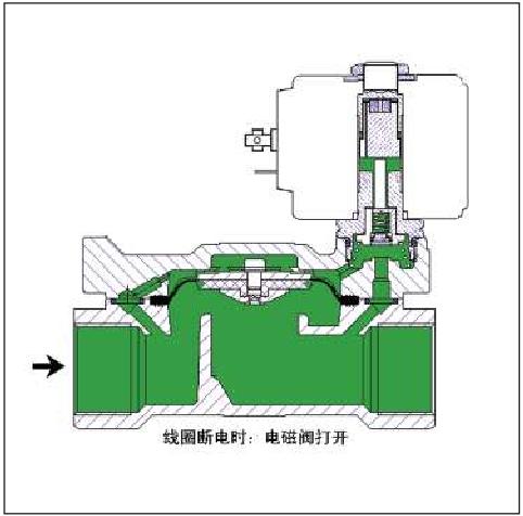 两通先导控制常开电磁阀