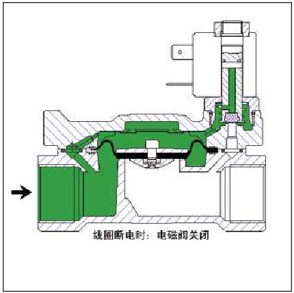 两通先导控制常闭电磁阀