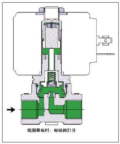 两通直动式常开电磁阀