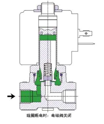 欧帝两通常闭电磁阀