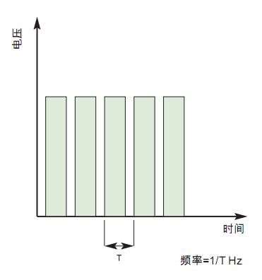 ODE比例电磁阀的工作原理 2
