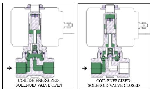 ODE直动常开型电磁阀介绍