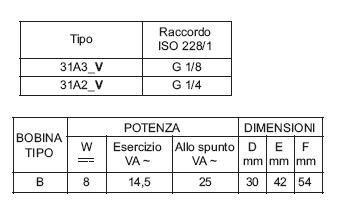 31A3AV25-U外形尺寸