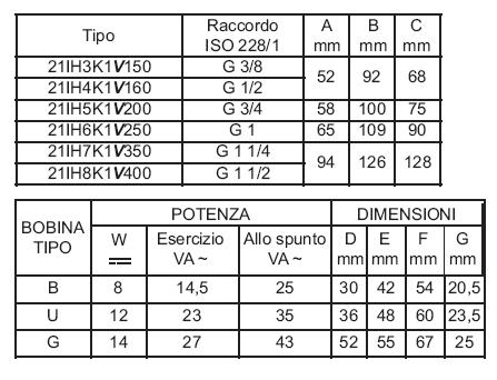 21IH6K1V250 21IH7K1V350 21IH8K1V400不锈钢电磁阀外形尺寸