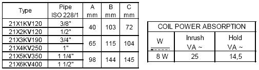 21X1KV120两通电磁阀参数