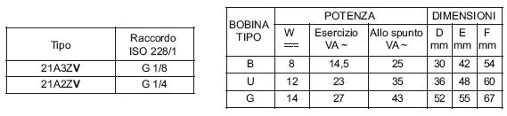 21A3ZV20G数据参数