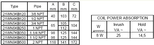 21WN5KB190常闭电磁阀参数