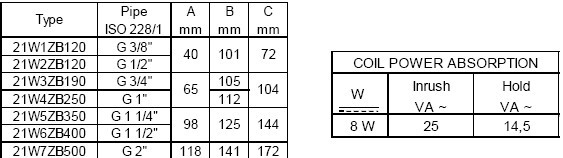 21W2ZB120常开电磁阀参数