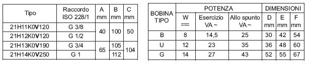 21H14K0V250直动式电磁阀参数