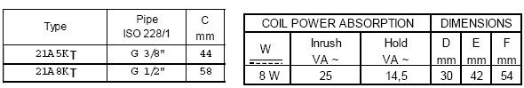21A5KT55两通电磁阀参数