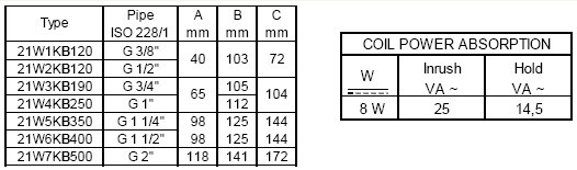 21W6KB400先导膜片式电磁阀参数